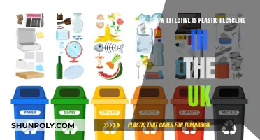 UK's Plastic Recycling: Progress, Challenges, and Future Potential