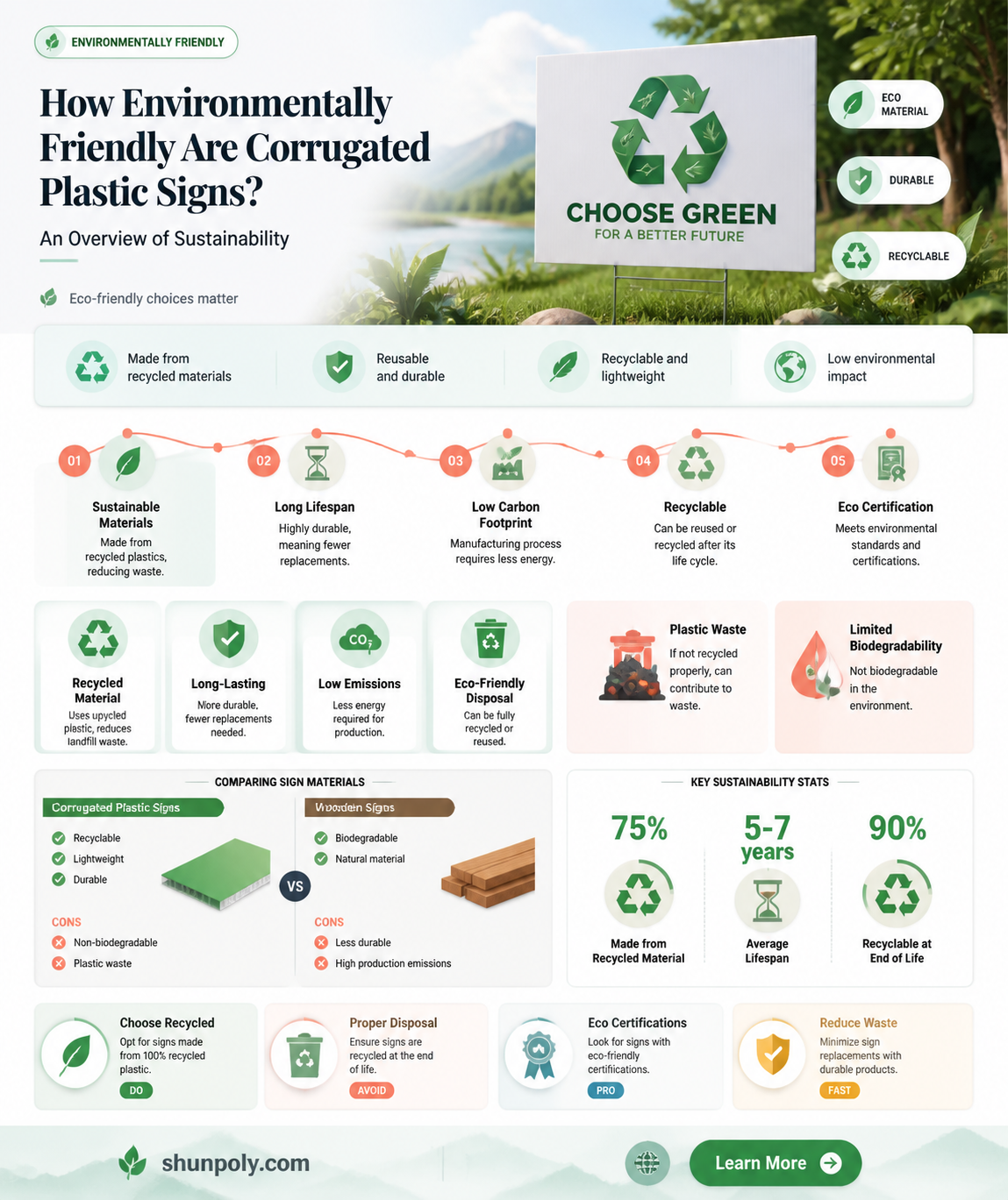 are corrugated plastic signs recyclable