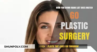 Plastic Surgery Match: How Deep Does the Rank List Go?
