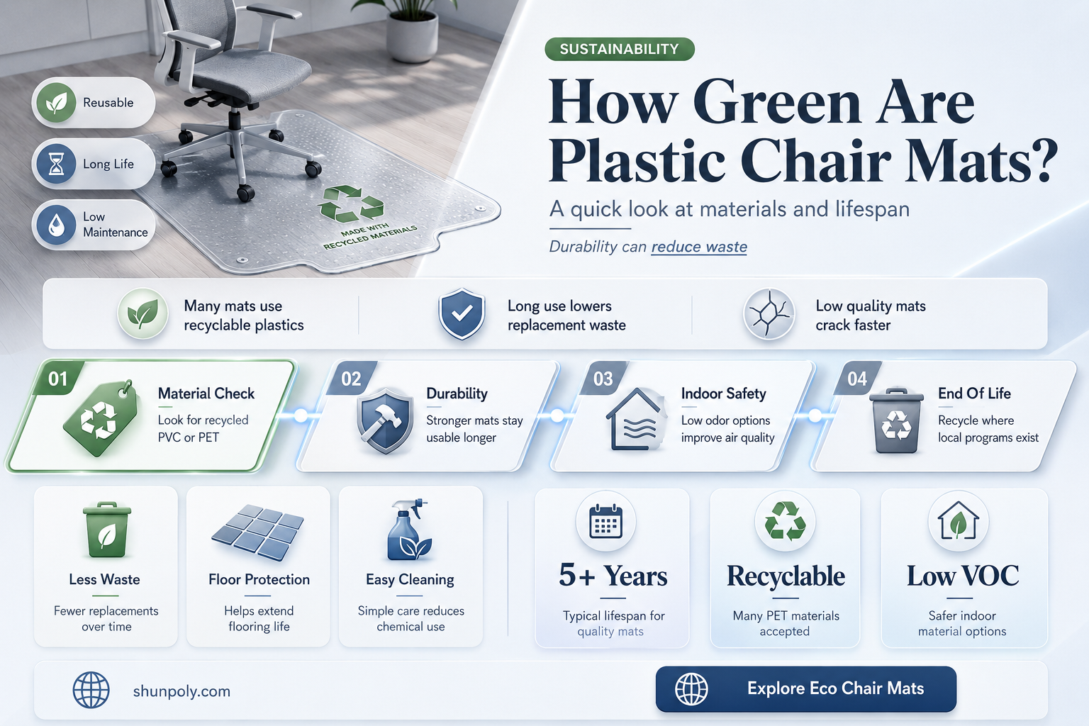 are plastic chair mats recyclable