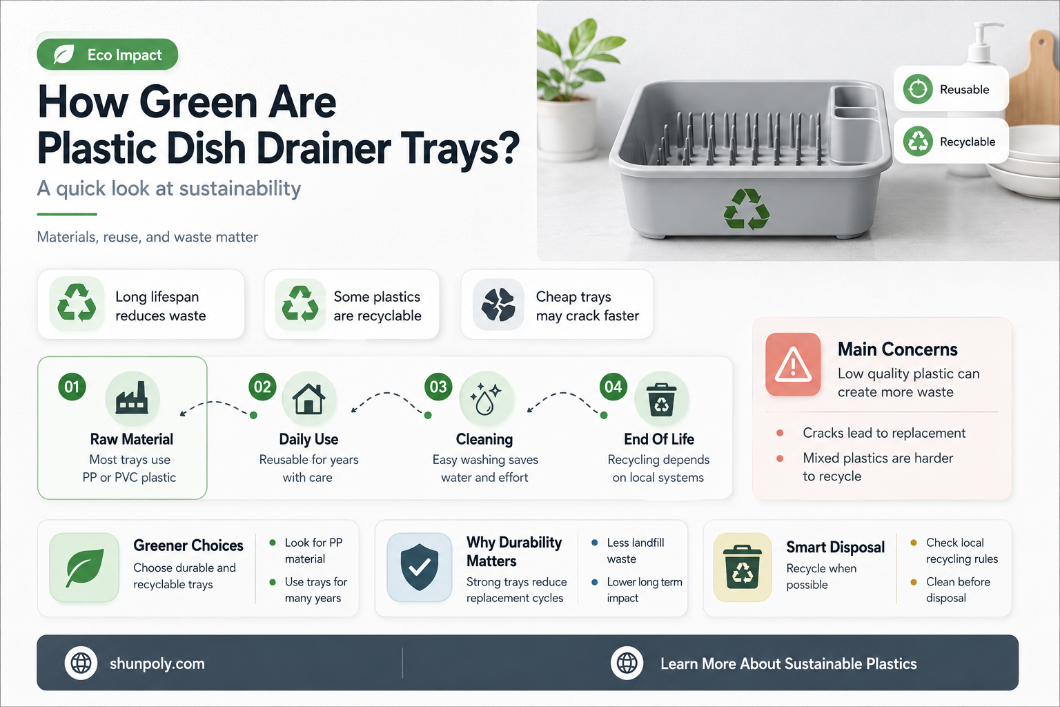are plastic dish drainers recyclable