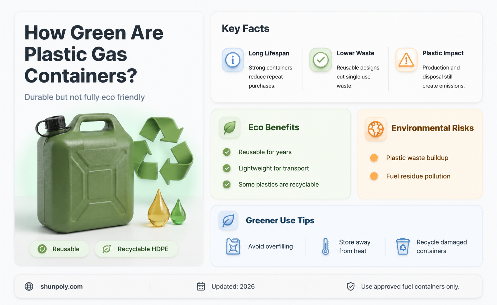 are plastic gas containers recyclable