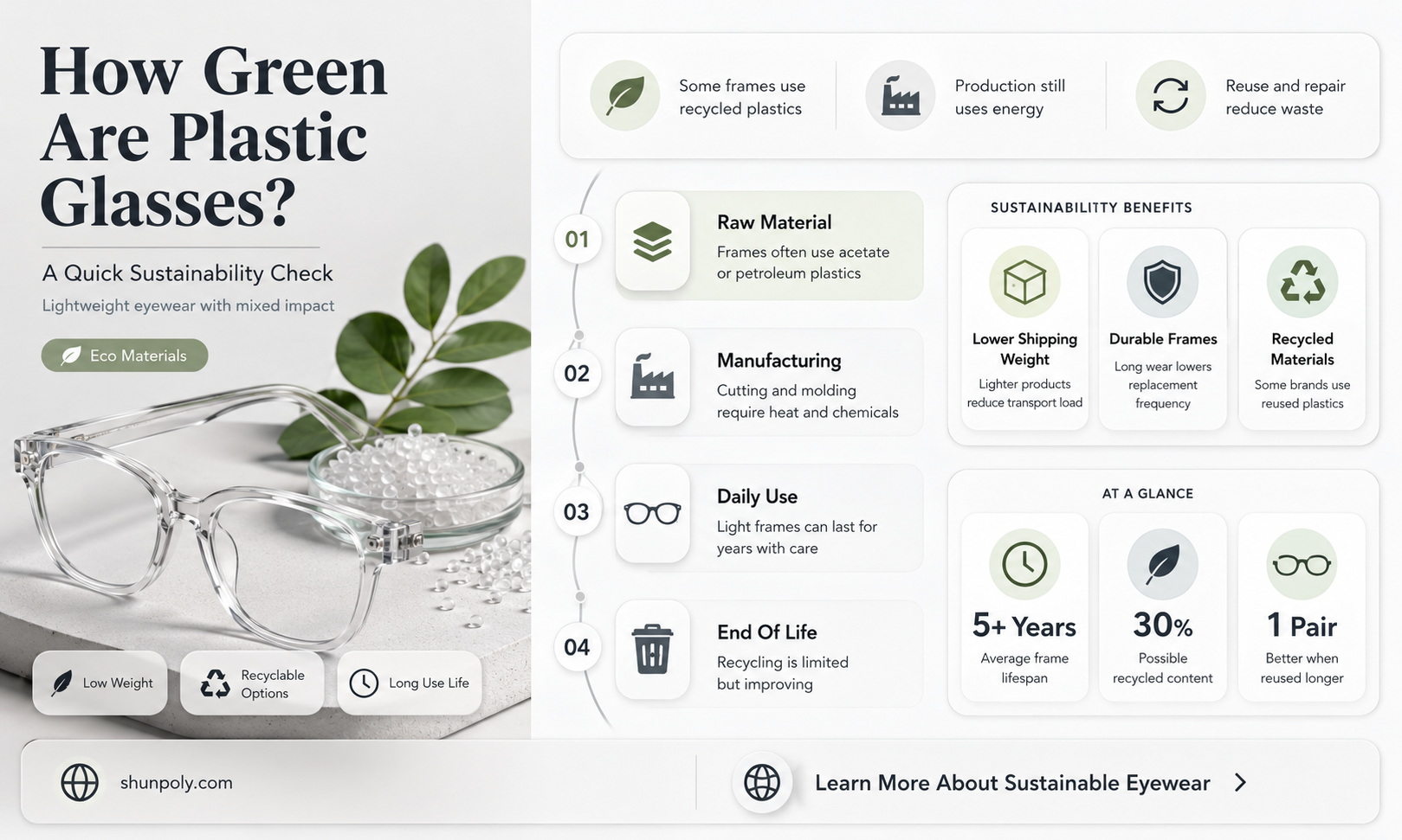 are plastic glasses recyclable