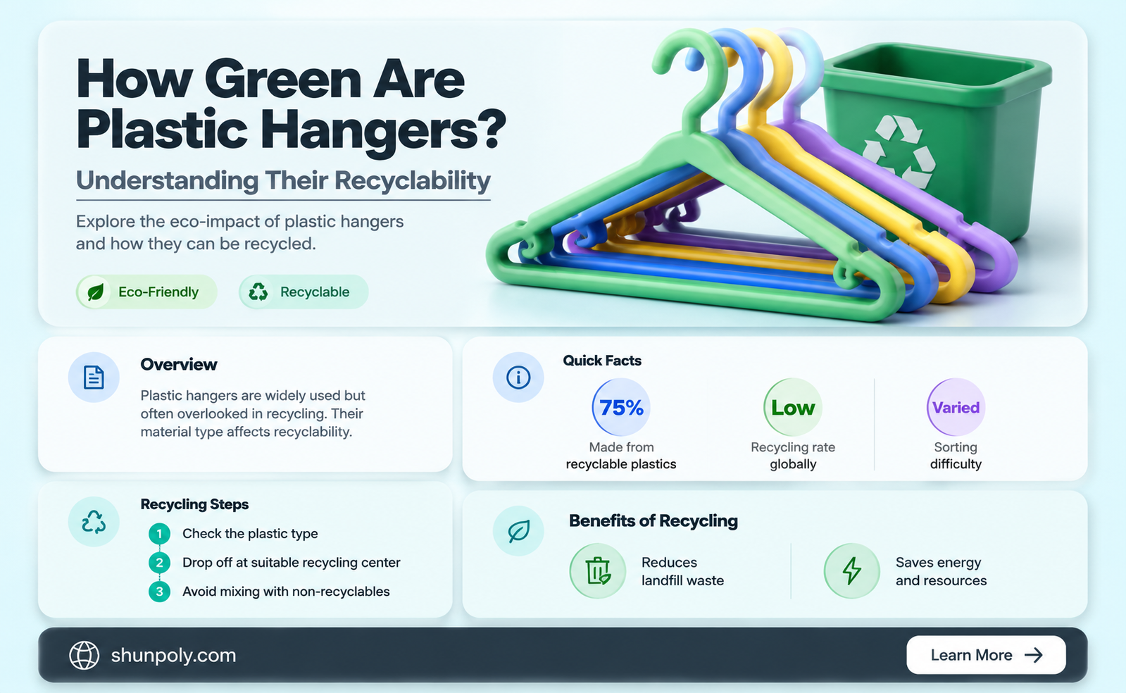 are plastic ahngers recyclable