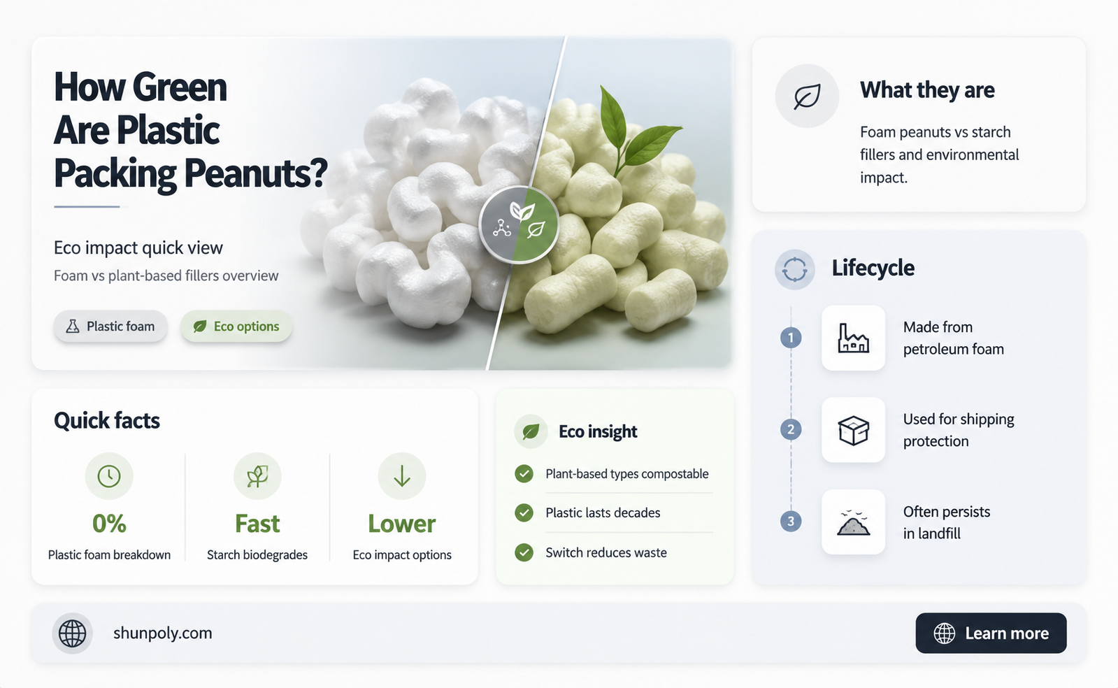 are plastic peanuts recyclable