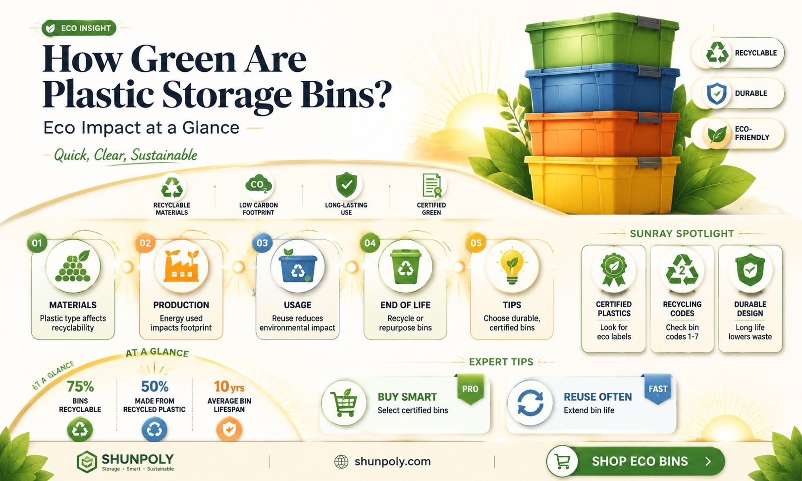 are last plastic storage bins recyclablable