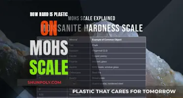 Plastic Hardness: Mohs Scale Rating