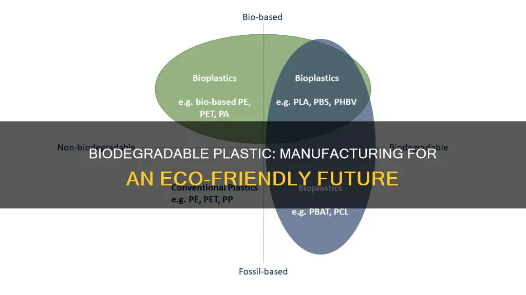 how is biodegradable plastic manufactured idfferently