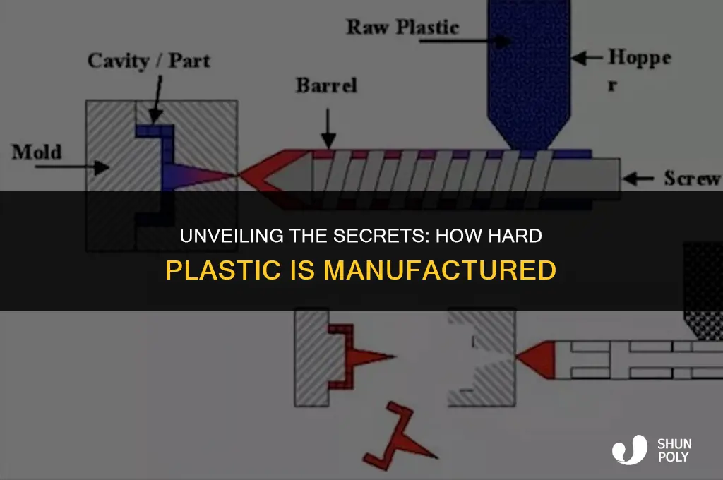 how is hard plastic made