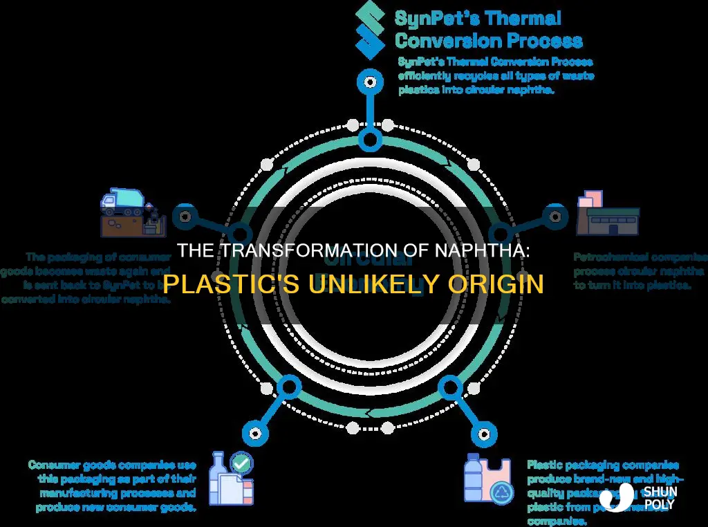 how is naphtha turned into plastic
