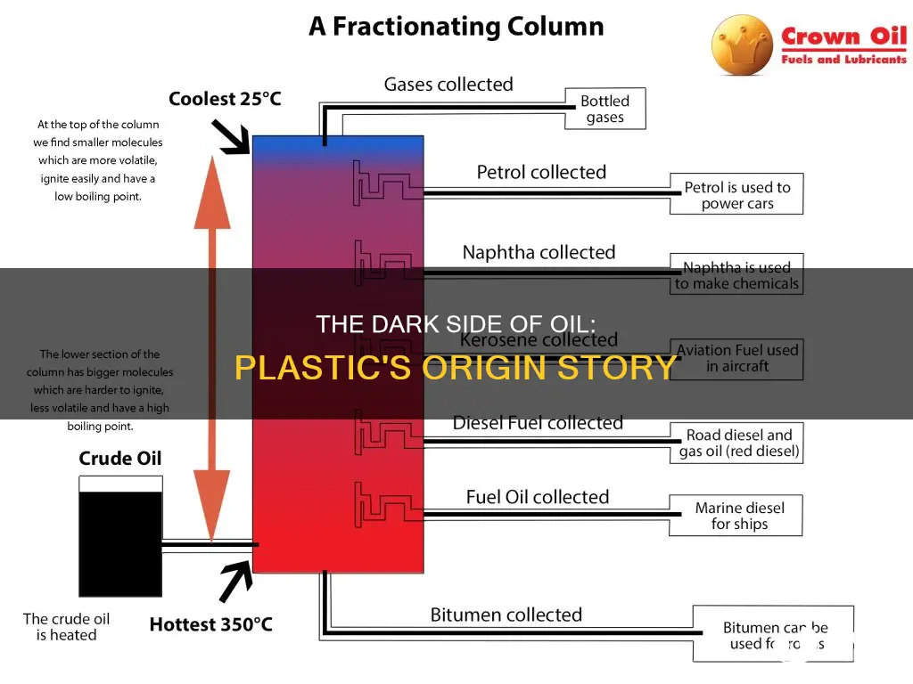 how is plastic a byproduct of oil
