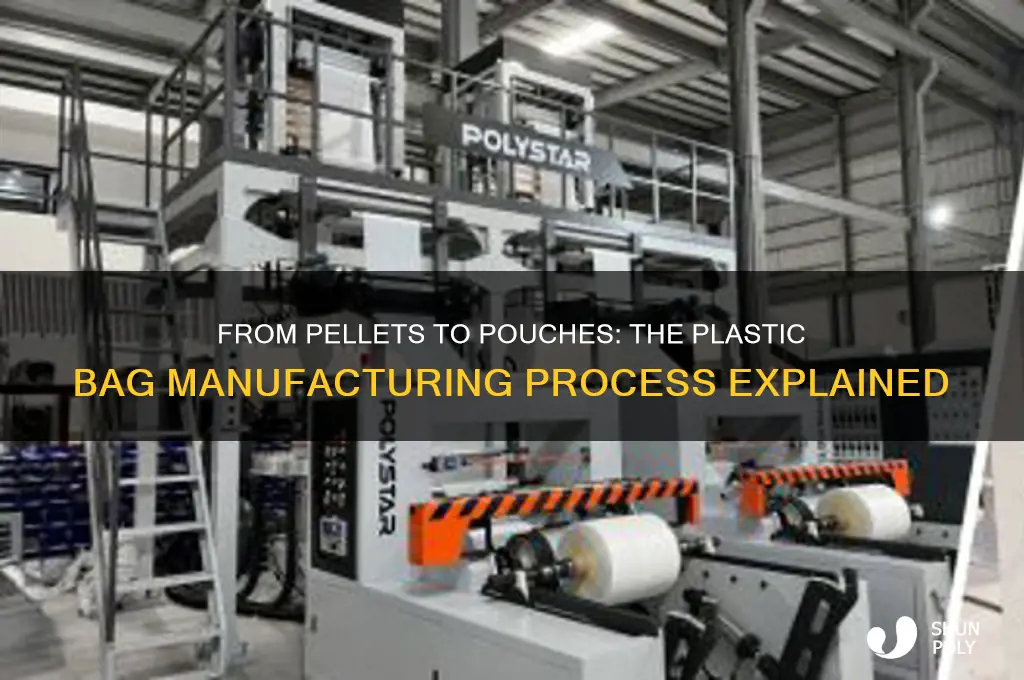 how is plastic bags manufactured