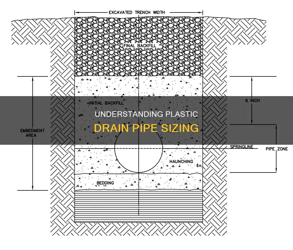 how is plastic drain pipe messured