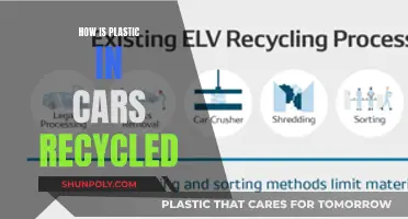 Transforming Car Plastic: The Recycling Process Unveiled