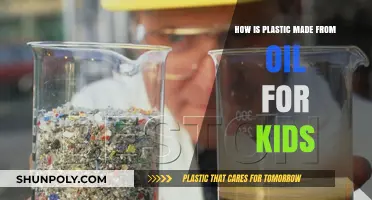 From Oil to Plastic: A Kid's Guide to Petroleum Transformation