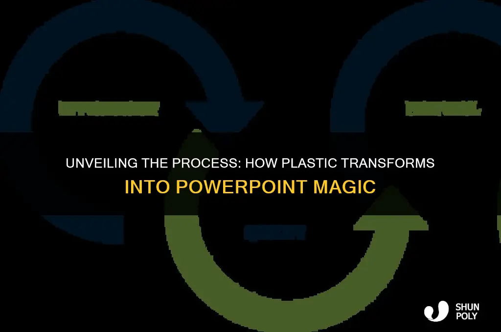 how is plastic made powerpoint
