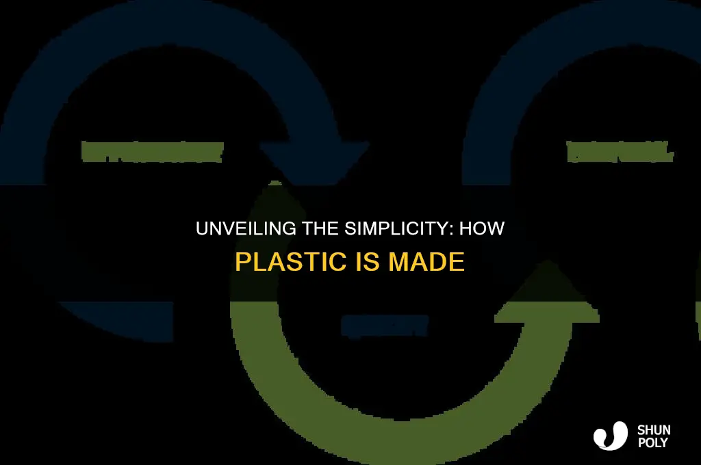 how is plastic made simple
