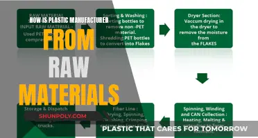 The Plastic-Making Process: From Raw Materials to End Product