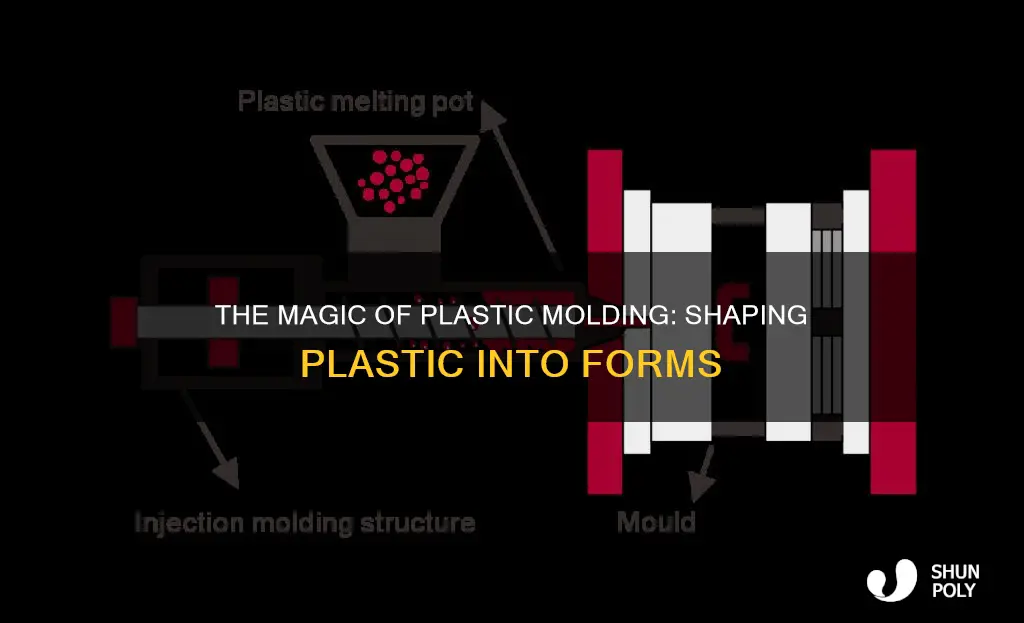 how is plastic molded into shapes