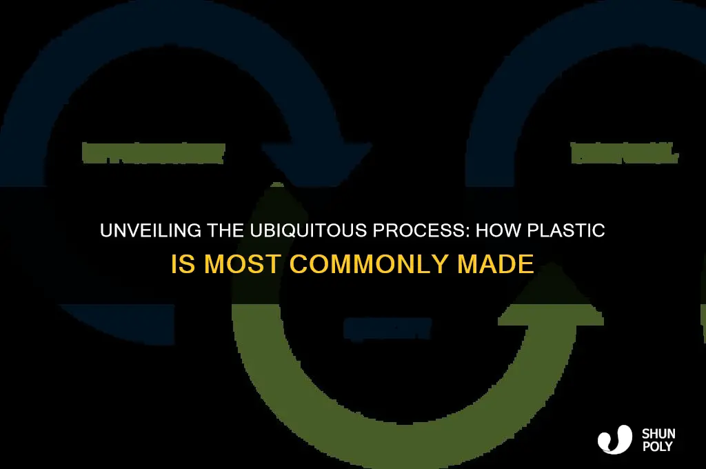 how is plastic most commonly made