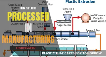 The Evolution of Plastic Processing in Manufacturing