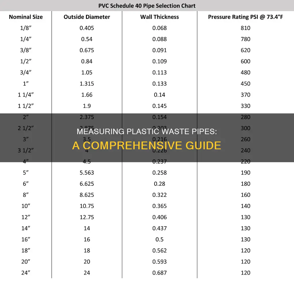 how is plastic waste pipe measured