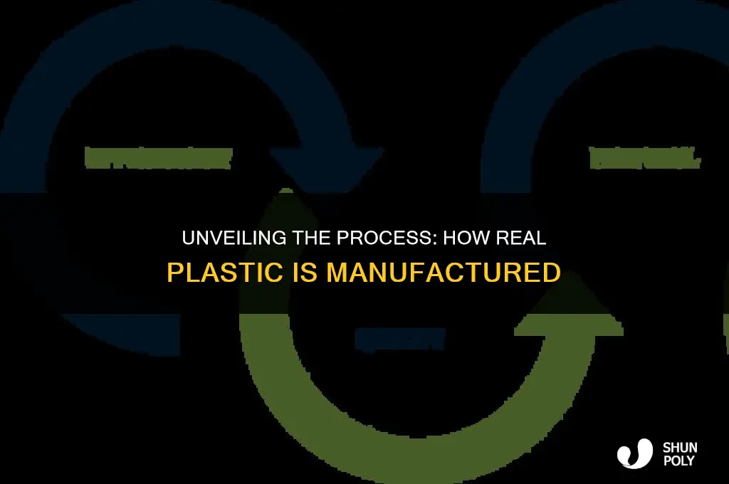 how is real plastic made