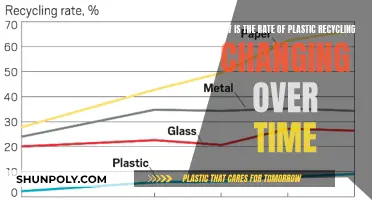 The Evolution of Plastic Recycling: Past, Present, and Future Trends