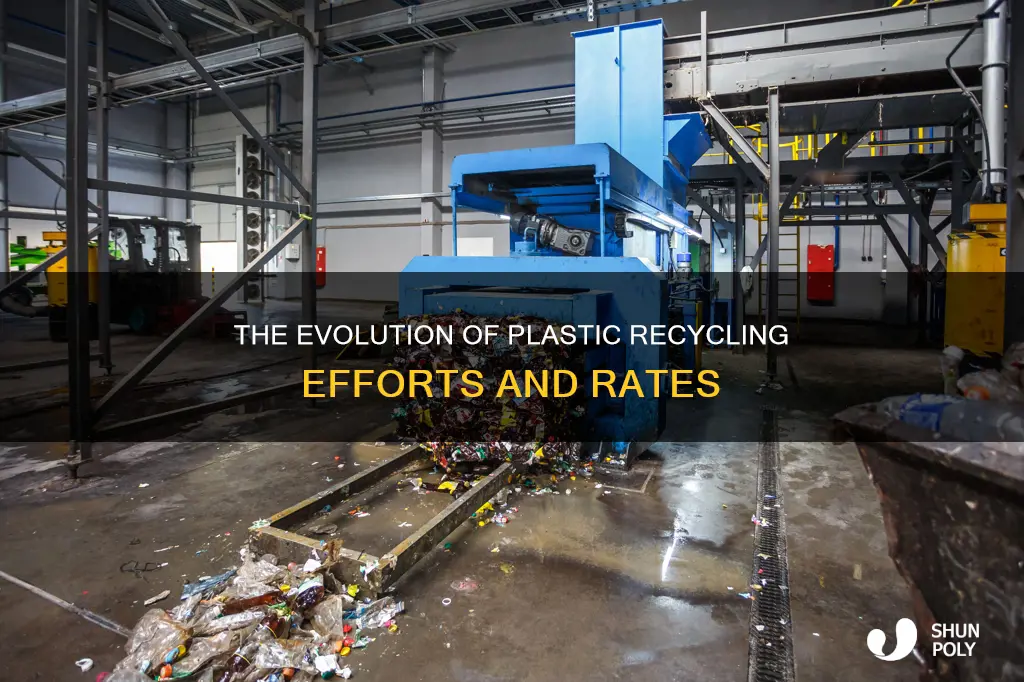 how is the rate of plastic recycling changing over time