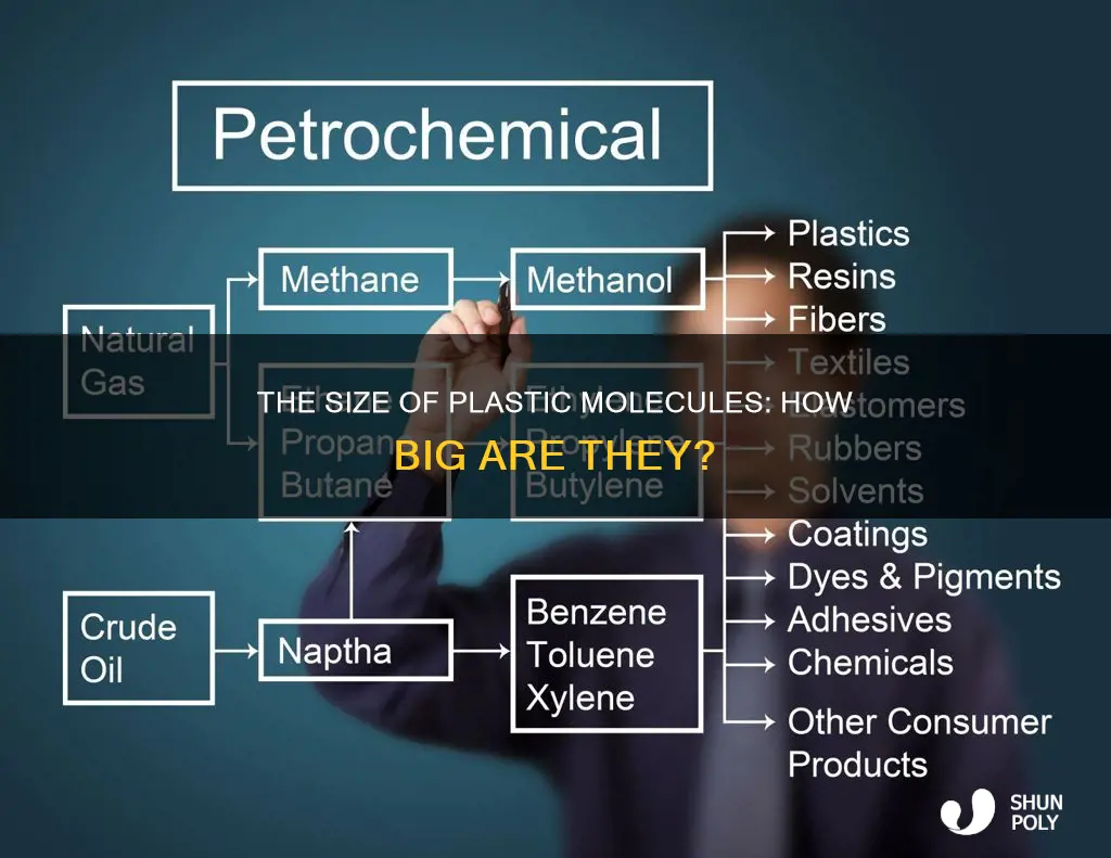 how large is a molecule of plastic
