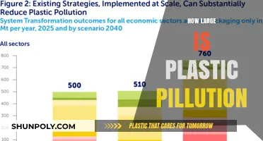 The Alarming Scale of Plastic Pollution: A Growing Concern