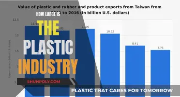 Plastic Industry: A Global Giant's Footprint