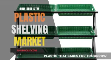 Plastic Shelving Market: A Multibillion-Dollar Industry