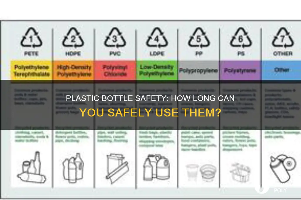 how long are plastic bottles safe to drink from