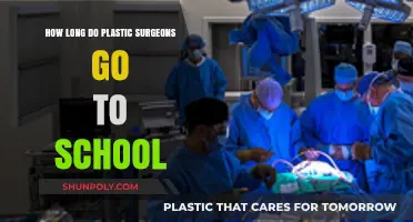 The Educational Journey of Plastic Surgeons: Years of Study and Training