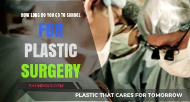 Plastic Surgery Education: Understanding the Length of Training Required