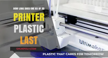 Maximizing Your 3D Printing Budget: The Lifespan of 1 KG Printer Plastic