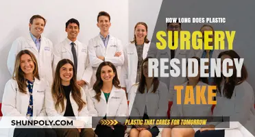 Plastic Surgery Residency Duration: Understanding the Time Commitment