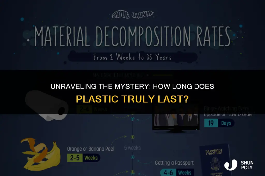 how long does plastic