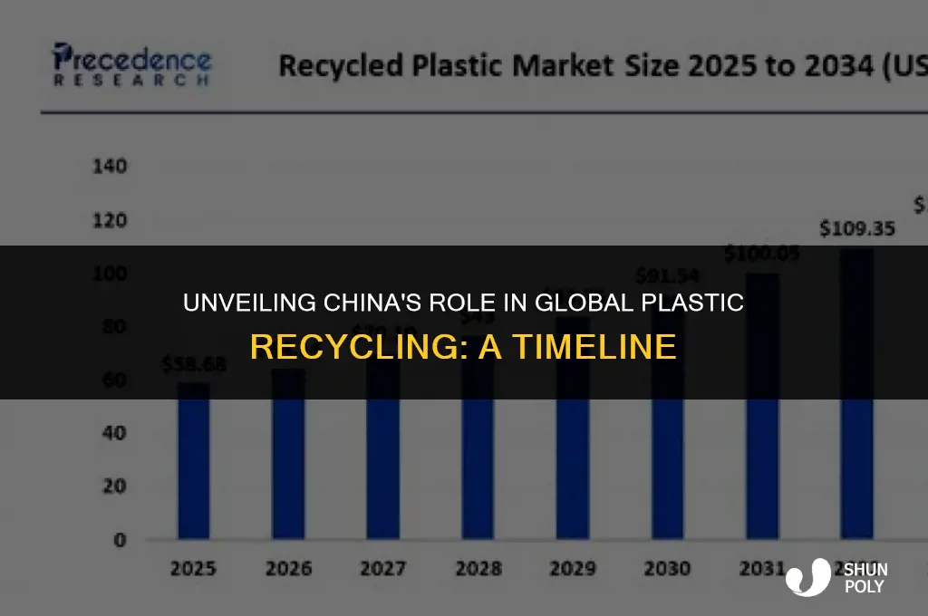 how long has china been recyclin our plastics