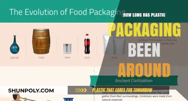 Unveiling the History: The Evolution of Plastic Packaging