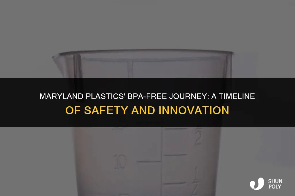 how long have maryland plastics been bpa free