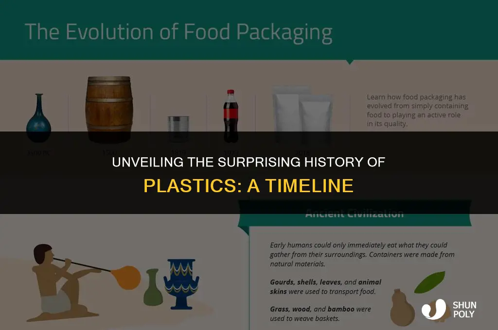 how long have plastics been around