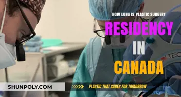 Plastic Surgery Residency Duration in Canada: A Comprehensive Guide