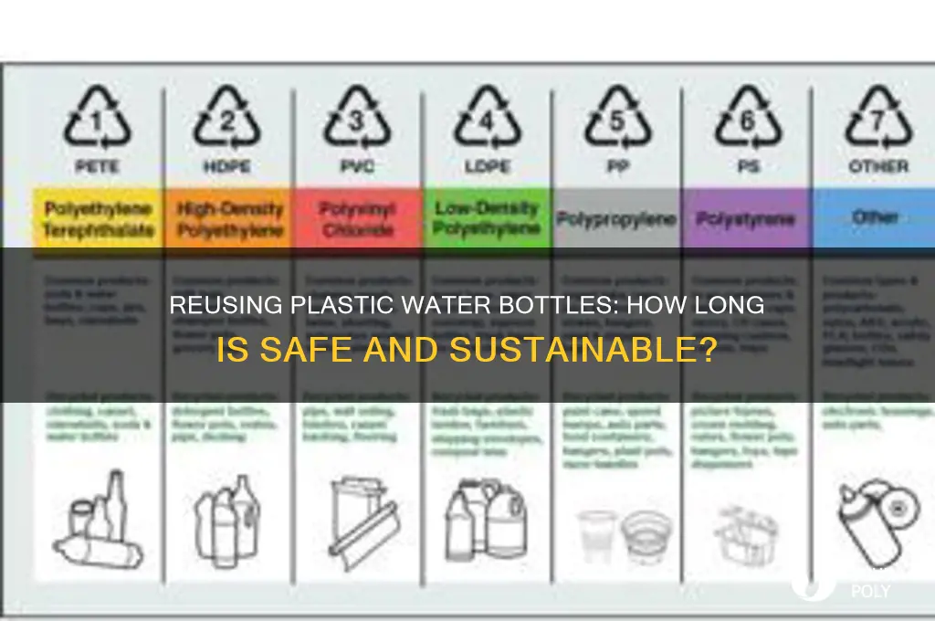 how long should i reuse a plastic watter bottle