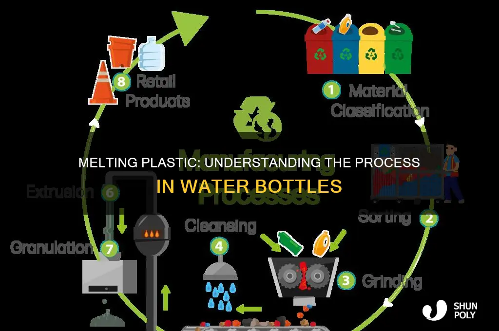 how long until plastic melts into a water bottle