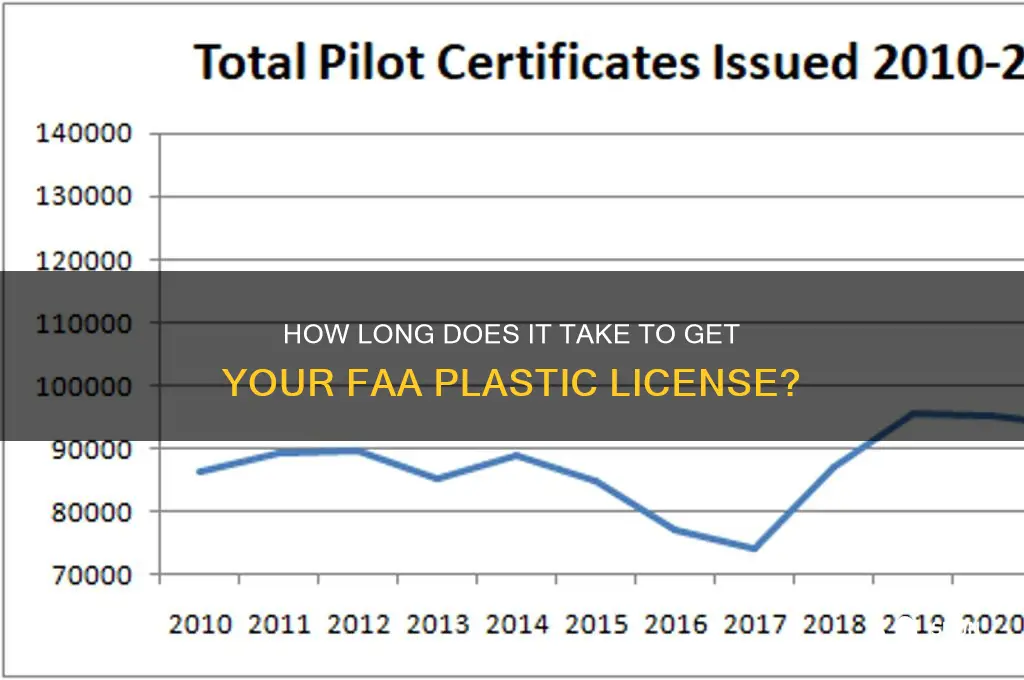 how long usually till you get your plastic faa license