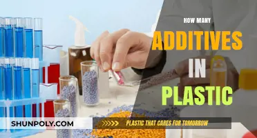 Unveiling the Hidden Chemicals: A Deep Dive into Plastic Additives