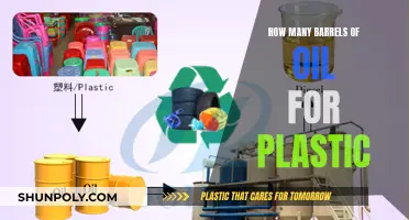 The Plastic-Oil Nexus: Barrels for Plastic Production