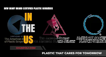 Board Certified Plastic Surgeons in the US: Current Numbers and Insights